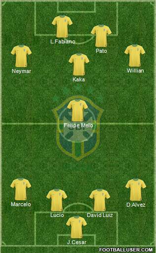 Brazil Formation 2011