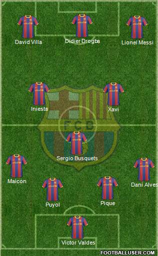 F.C. Barcelona Formation 2011