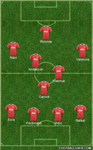 Manchester United Formation 2011
