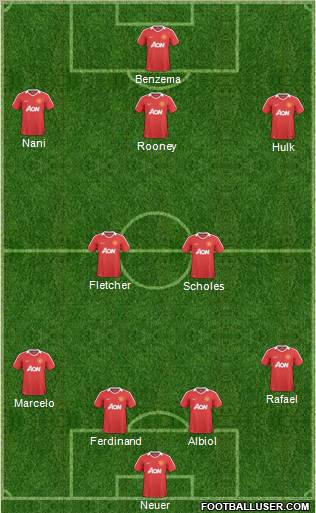 Manchester United Formation 2011