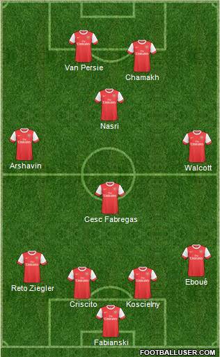 Arsenal Formation 2011