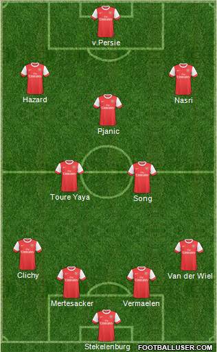 Arsenal Formation 2011