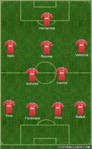 Manchester United Formation 2011