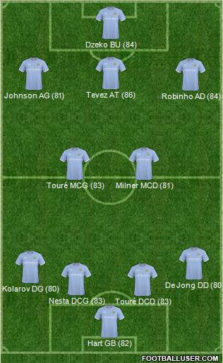 Manchester City Formation 2011