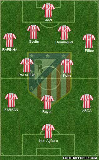 C. Atlético Madrid S.A.D. Formation 2011