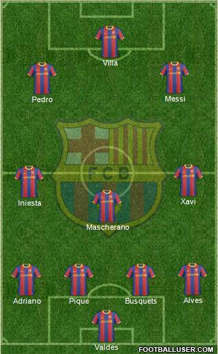 F.C. Barcelona Formation 2011