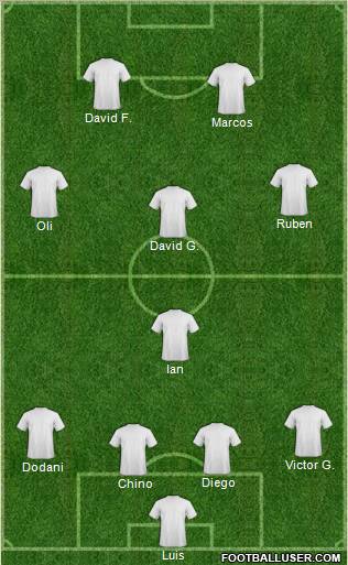 Champions League Team Formation 2011