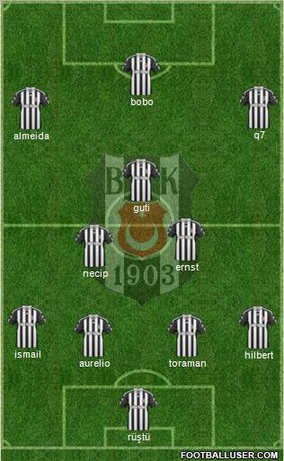 Besiktas JK Formation 2011