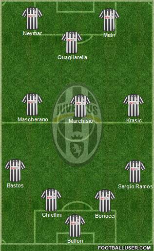Juventus Formation 2011