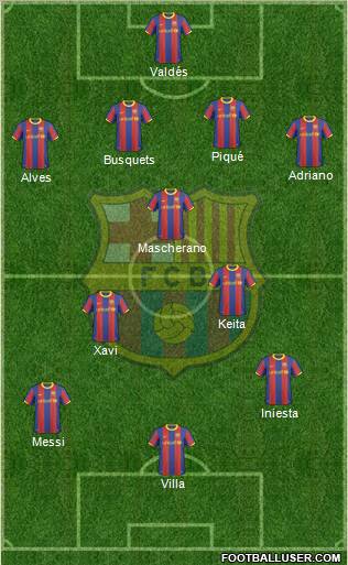 F.C. Barcelona Formation 2011