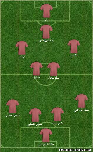 Al-Wahda (UAE) Formation 2011