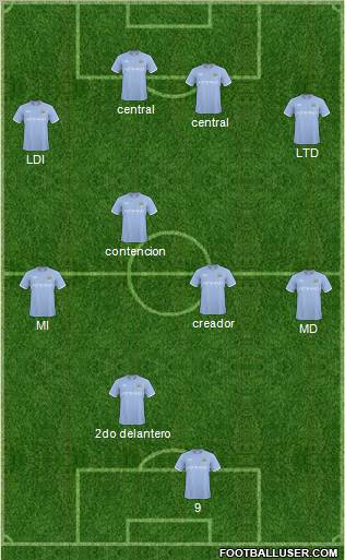 Manchester City Formation 2011