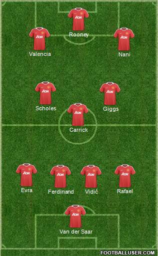 Manchester United Formation 2011