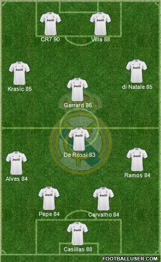 Real Madrid C.F. Formation 2011