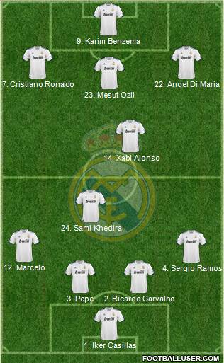 Real Madrid C.F. Formation 2011