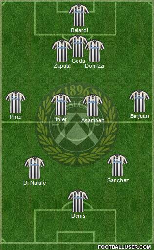 Udinese Formation 2011