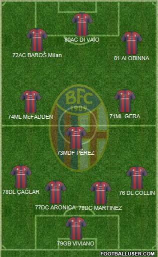 Bologna Formation 2011