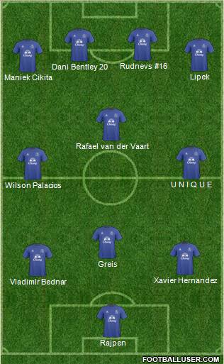 Everton Formation 2011