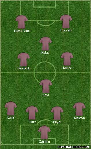 Football Manager Team Formation 2011