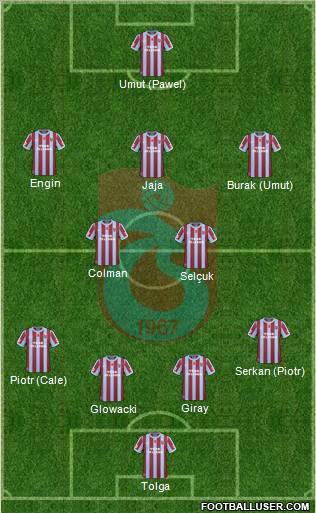Trabzonspor Formation 2011