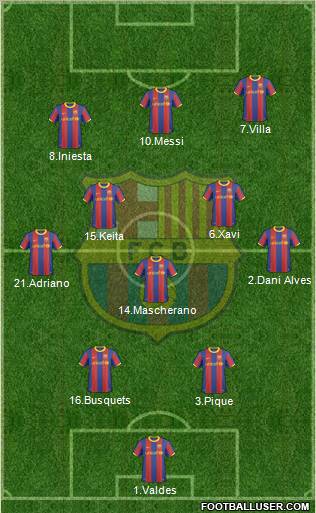 F.C. Barcelona Formation 2011