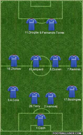 Chelsea Formation 2011