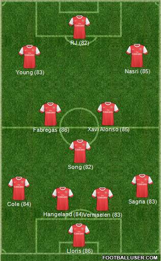 Arsenal Formation 2011