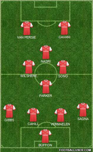 Arsenal Formation 2011