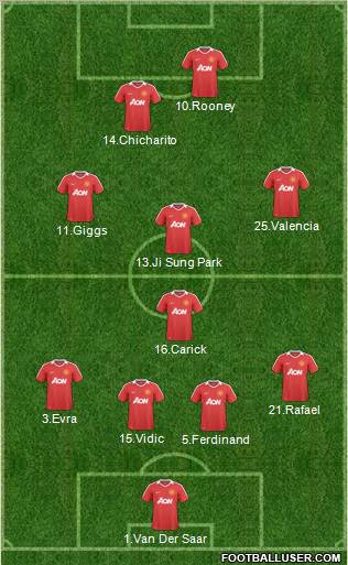 Manchester United Formation 2011