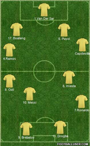 Dream Team Formation 2011