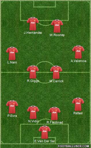 Manchester United Formation 2011