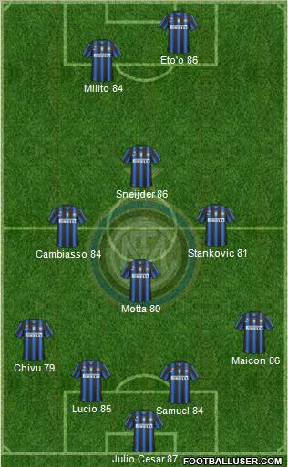 F.C. Internazionale Formation 2011