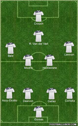 Tottenham Hotspur Formation 2011