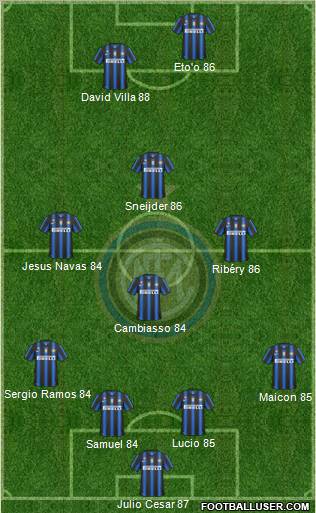 F.C. Internazionale Formation 2011