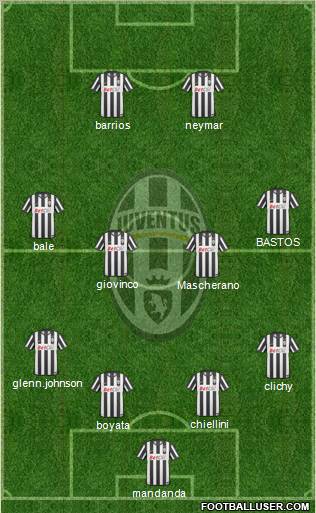 Juventus Formation 2011