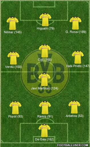 Borussia Dortmund Formation 2011