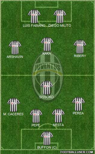 Juventus Formation 2011
