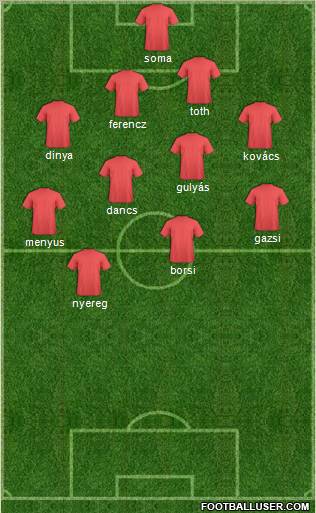 Dream Team Formation 2011