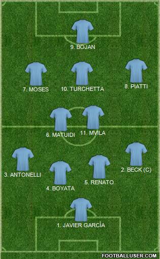 Pro Evolution Soccer Team Formation 2011