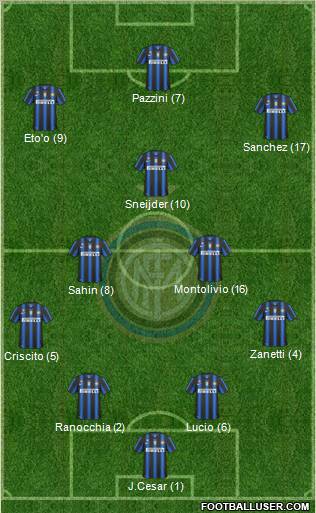 F.C. Internazionale Formation 2011