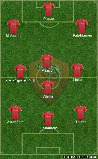 AS Roma Formation 2011