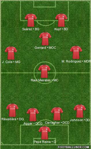 Liverpool Formation 2011