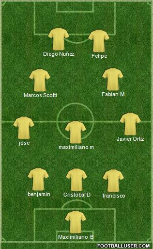 Champions League Team Formation 2011