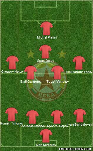 CSKA (Sofia) Formation 2011