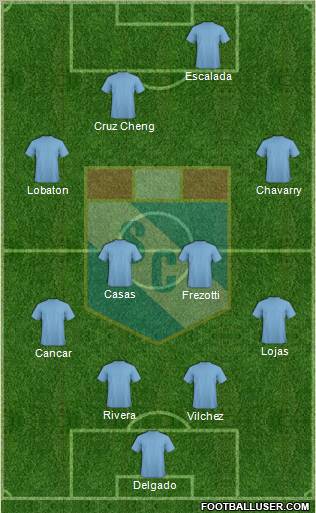 C Sporting Cristal S.A. Formation 2011