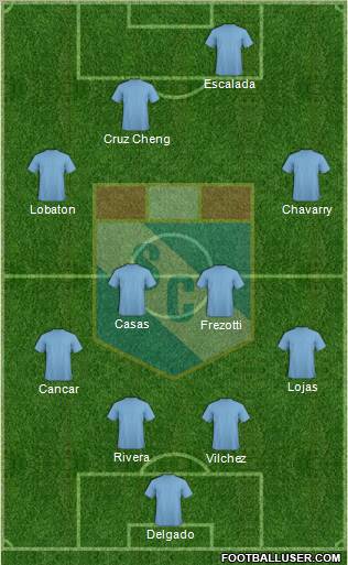 C Sporting Cristal S.A. football formation