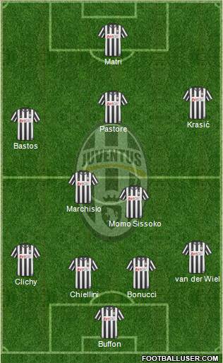 Juventus Formation 2011