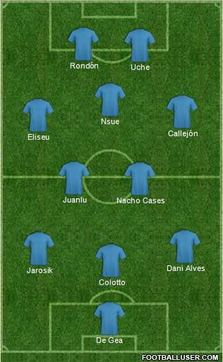 Fifa Team Formation 2011