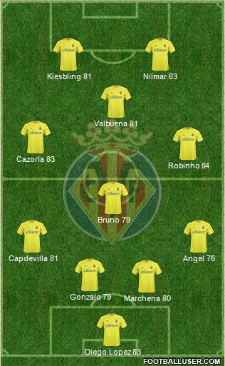 Villarreal C.F., S.A.D. Formation 2011