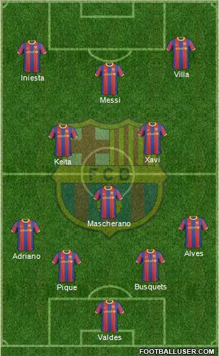 F.C. Barcelona Formation 2011